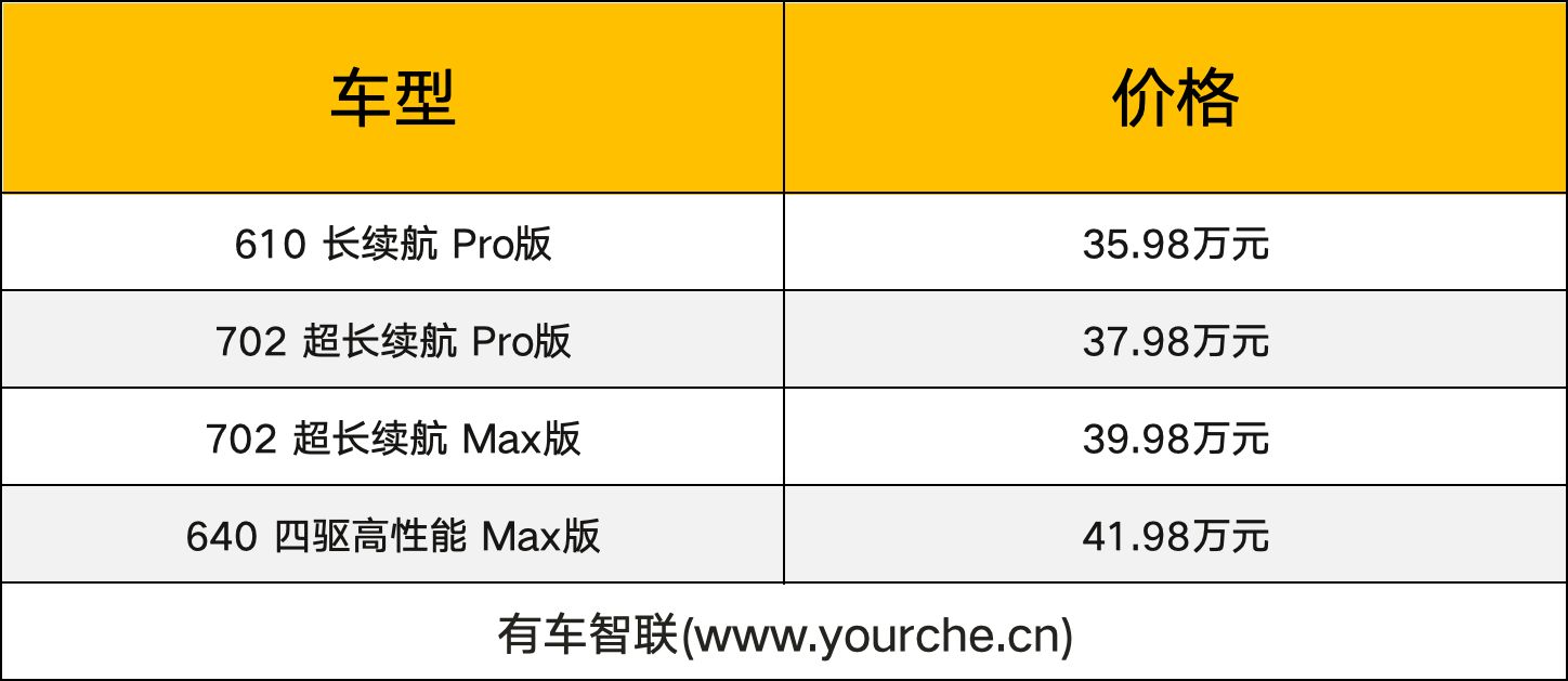 SEPA2.0扶摇架构 小鹏X9上市 售价35.98万起