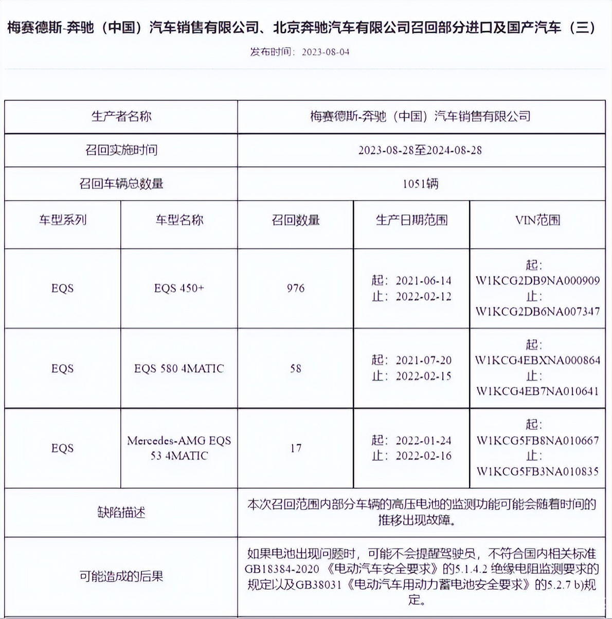 聚焦315晚会：销量惨淡、起火不断