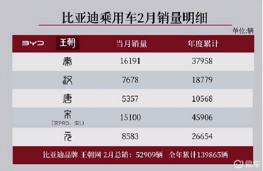 比亚迪荣耀版再加码，不到12万买SUV